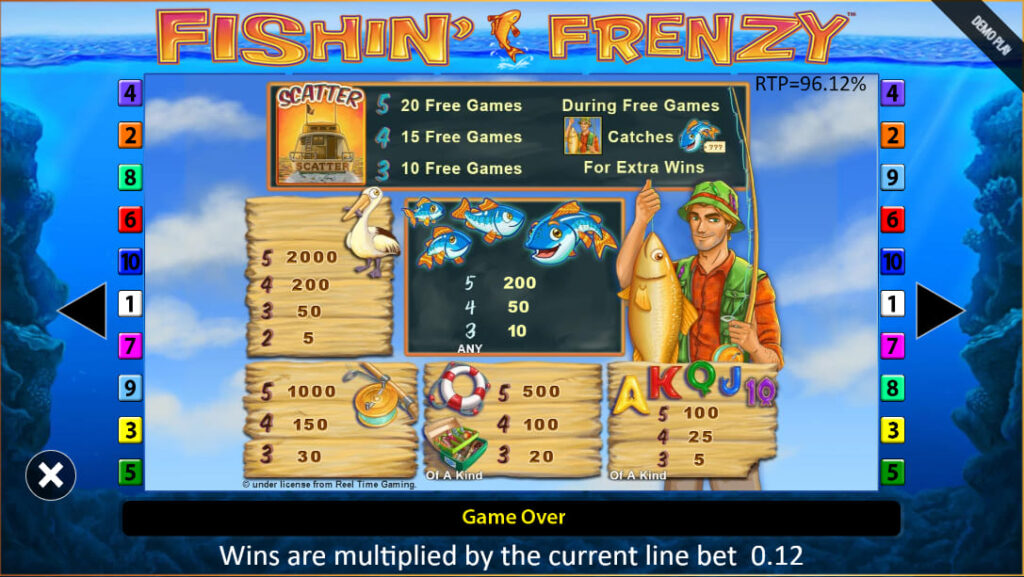 Fishin Frenzy Slot Review Canada Paytable