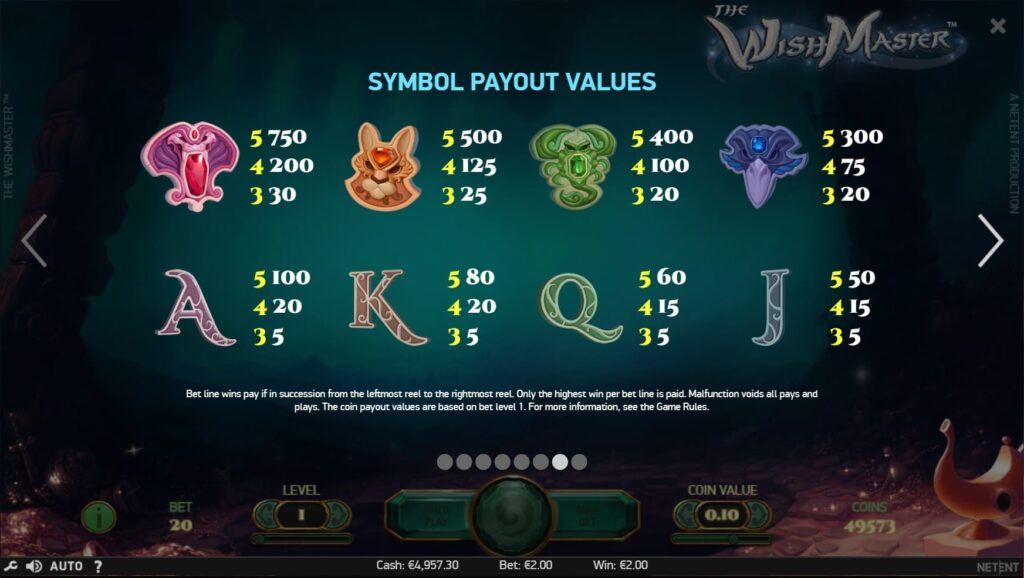Wish Master Slot Review Canada Paytable